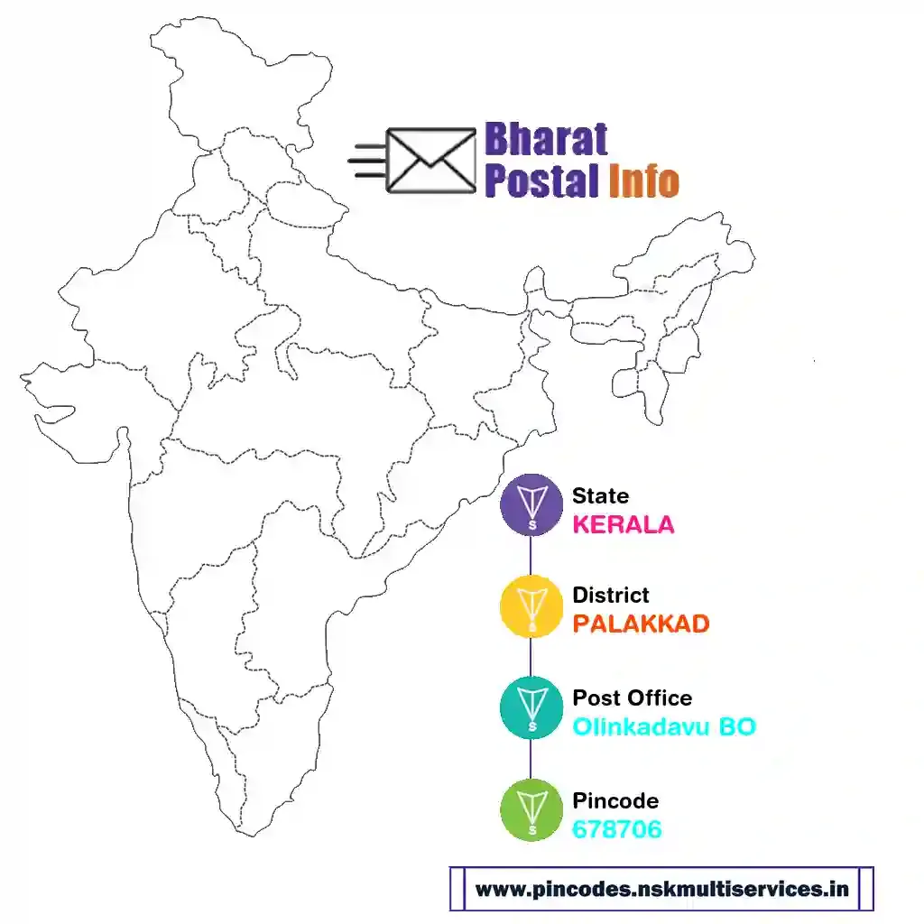 kerala-palakkad-olinkadavu bo-678706